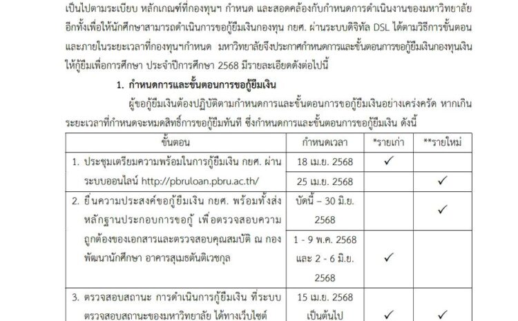  กำหนดการและขั้นตอนการขอกู้ยืมเงินกองทุนเงินให้กู้ยืมเพื่อการศึกษา ประจำปีการศึกษา 2568
