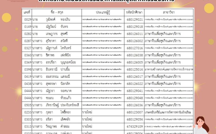  รายชื่อผู้มีสิทธิ์สัมภาษณ์ทุน กยศ. ปี2568 รอบที่1 สังกัดวิทยาลัยนวัตกรรมอาหารและอุตสาหกรรมบริการ